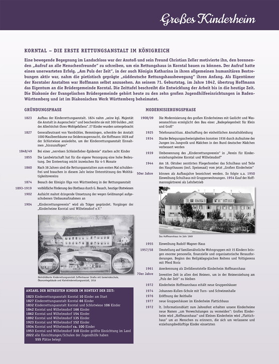 Ausstellungstafel Kinderheim